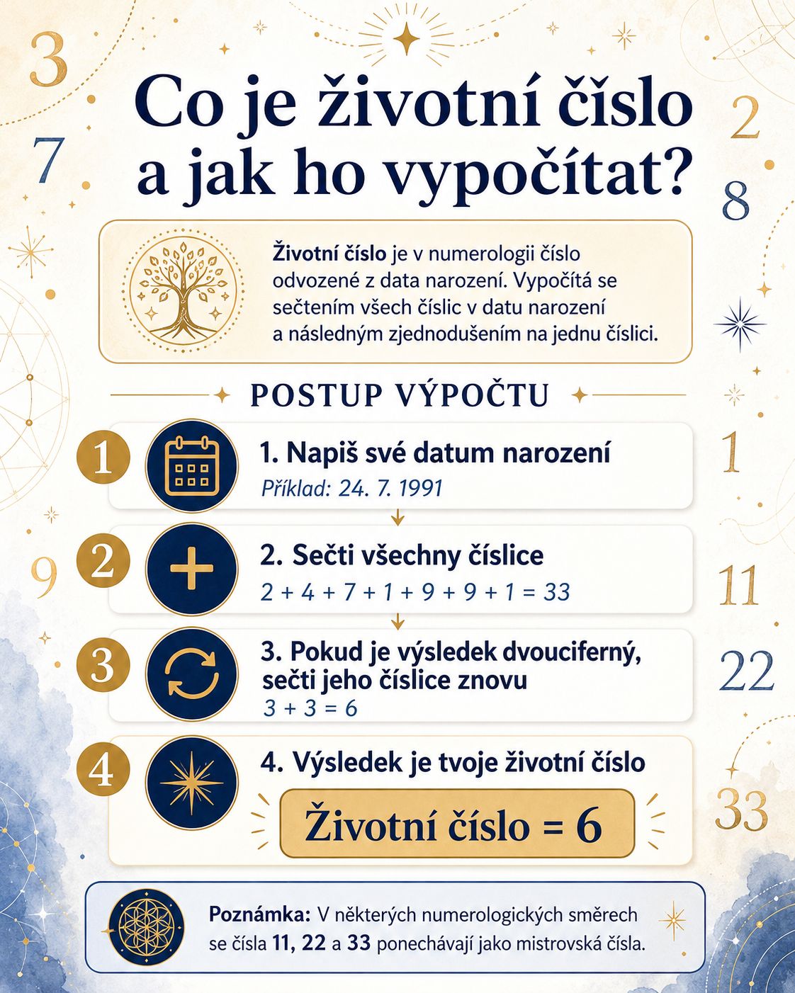 zivotni cislo